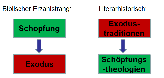 literarhistorisch